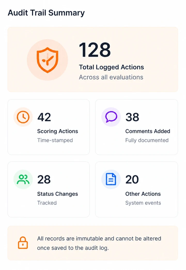 Blind Jury & Documented Evaluation detail 1